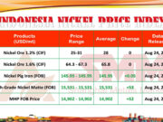 INPI Pekan Ini: Harga HGNM Menguat, MHP, dan NPI Turun
