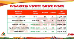 INPI Pekan Ini: Harga HGNM Menguat, MHP, dan NPI Turun