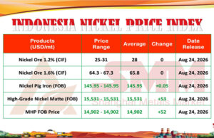 INPI Pekan Ini: Harga HGNM Menguat, MHP, dan NPI Turun