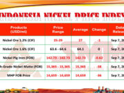 INPI 7 September 2026: Harga Nikel Kompak Turun, MHP dan HGNM Tertekan Paling Dalam