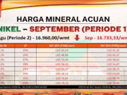 Harga Nikel September 2026 Periode 1 Turun, HMA Jadi US$16.733,33/wmt
