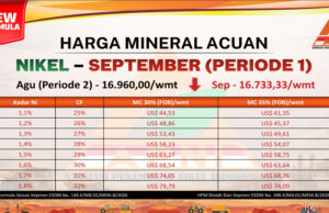 Harga Nikel September 2026 Periode 1 Turun, HMA Jadi US$16.733,33/wmt