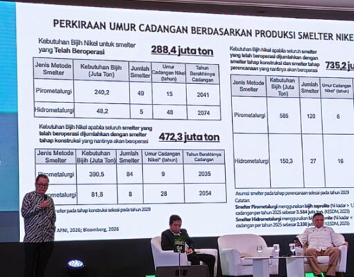 10 Tahun lagi Cadangan Nikel Indonesia akan Ludes