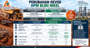 HPM Nikel Direvisi, APNI Soroti Valuasi Limonit dan Penerimaan Negara