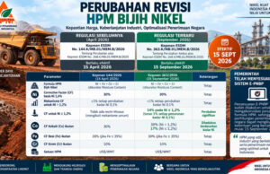 HPM Nikel Direvisi, APNI Soroti Valuasi Limonit dan Penerimaan Negara