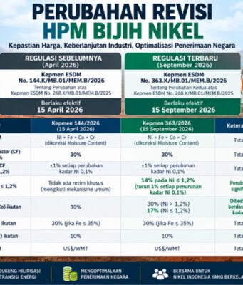 HPM Nikel Direvisi, APNI Soroti Valuasi Limonit dan Penerimaan Negara