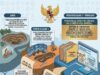 Perketat Perizinan Tambang, Menteri ESDM Terbitkan Permen ESDM 12/2026