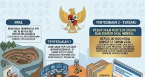 Perketat Perizinan Tambang, Menteri ESDM Terbitkan Permen ESDM 12/2026