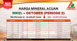Harga Nikel Oktober 2026 Turun Dua Periode Beruntun, HMA Periode II Susut US$474/wmt