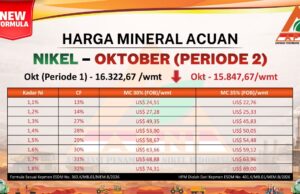 Harga Nikel Oktober 2026 Turun Dua Periode Beruntun, HMA Periode II Susut US$474/wmt