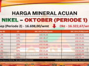 Harga Nikel Oktober 2026 Periode 1 Turun Tajam, HMA Jadi US$16.322,67