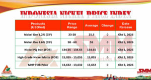 INPI 5 Oktober 2026: Lemah di Bijih, NPI Justru Naik Tipis