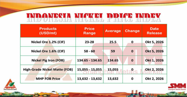 ok inpi 5 okt 2026